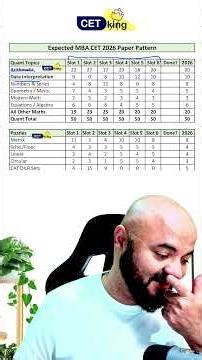 Expected CET 2026 Paper Pattern | Download PDF + Full Strategy | MAH MBA / MMS CET 2026