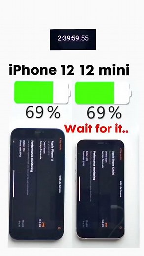 iPhone 12 vs. iPhone 12 mini Battery Test🔋Subscribe for more 🤙🏼