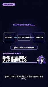 gRPCとは？RESTとの違い・仕組み・使い分けを解説