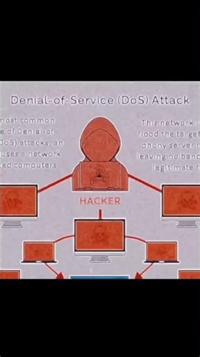 ☠️‏ Ethical Hacking Tools#Cyber_security#Hacking#Tools