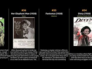 Top 100 IMDb Movies of 1920