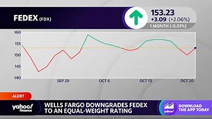 FedEx stock slips ahead of UPS earnings