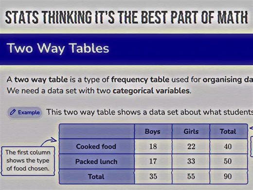 Tough A Level Further Maths Questions Explained