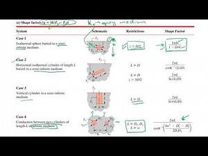 Heat Transfer (11) | Chapter 04 | Shape Factor