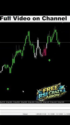 Wait For It… 🔥 RSI Entry (MT4 & MT5)