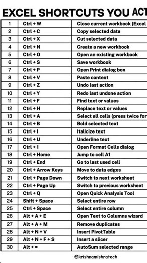 Excel useful sort formulas #exceltricks #vlookup #excel #googlesheets #officeskills
