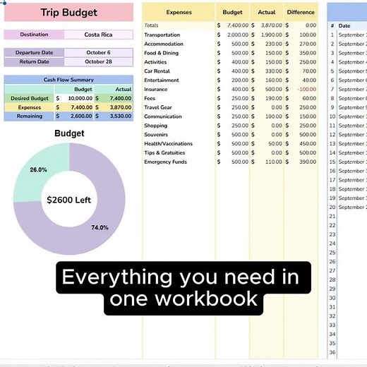 Travel Planner Spreadsheet | Budget, Itinerary, Packing List & More in One Place