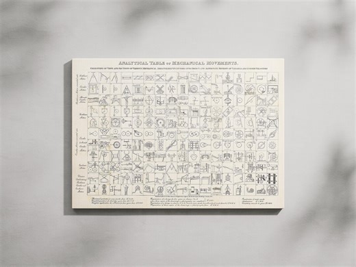 A Chart of 187 Mechanical Movements, Vintage Engineering Patent Poster, Industrial Steampunk Wall Art - Etsy
