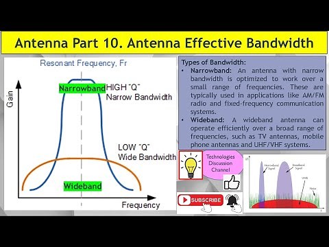Antenna #10. Antenna Effective Bandwidth: Types (Narrowband Vs Wideband) for Different Applications.
