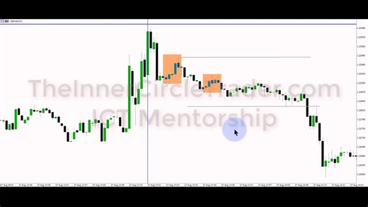 【精翻中配】 23-ICT Charter 价格行为 7 交易计划与算法理论