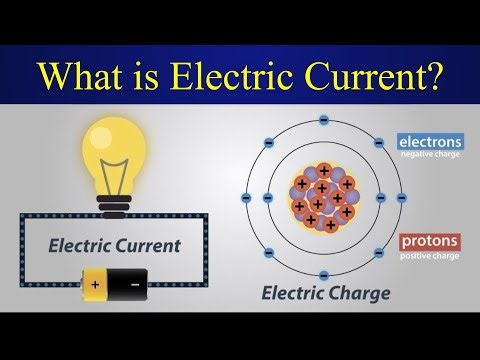 What is Electric Current? | Electric Current Explained Simply | Basic Electrical Concepts