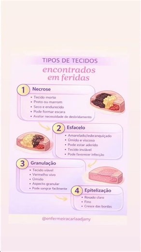 Vamos aprender sobre curativos