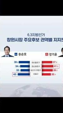 100만 창원시장 송순호vs강기윤 초접전