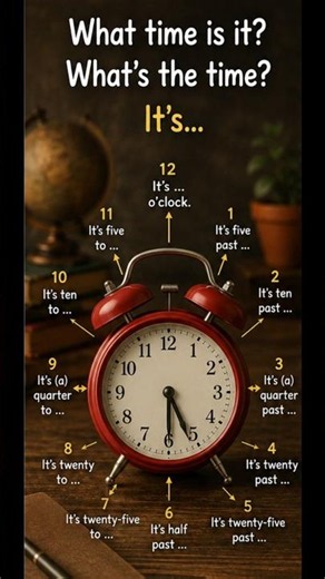 How to Tell the Time in English ⏰ | Analog & Digital Clocks