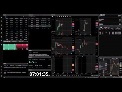 Live Day Trading: Ross Cameron's Momentum Strategy Using Webull Scanners