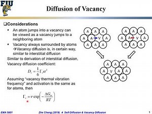EMA5001 L04-03 Vacancy diffusion and relationship with self diffusion