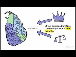 Class X - Civics - Power sharing - 1. Understanding Power Sharing & Democracy