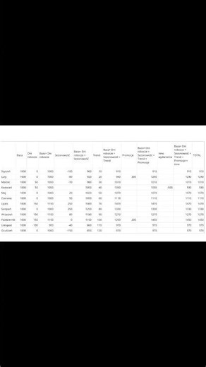 dobre praktyki w prognozowaniu sprzedaży | bezpłatne szkolenia (S&OP na processborg.pl)