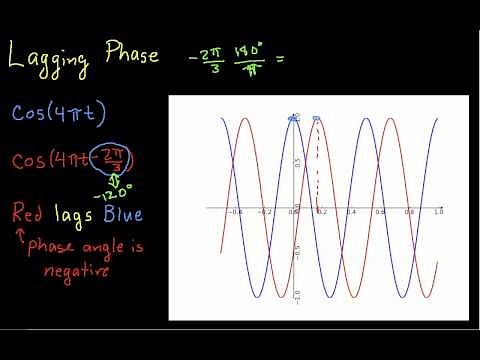 AC Fundamentals-Cosine Amplitude and Phase
