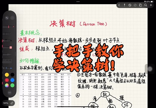 【决策树02】基本原理以及ID3算法详解（零基础，手把手教你学决策树）