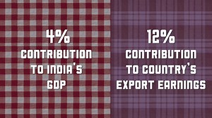 India’s textile industry contributes 4% to the country’s GDP and 12% to export earnings. It provides direct employment to over 45 million people and is the largest producer of cotton and jute. #TextileIndustry | Ministry of Textiles, Government of India | Facebook