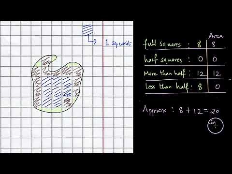 Area of irregular shapes by counting squares | Mensuration | NCERT class 6 math | Khan Academy