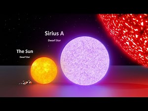 Universe Size Comparison | From Smallest to Largest | 3D Animation