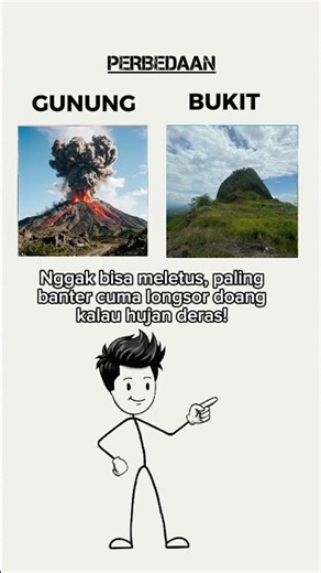 perbedaan gunung dan bukit #viral #gunung #bukit #animasi
