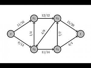 Laboratorio Algoritmos 3, USB - 2023: Maximum matching - Hopcroft Karp