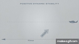 Static stability vs dynamic stability. on Make a GIF