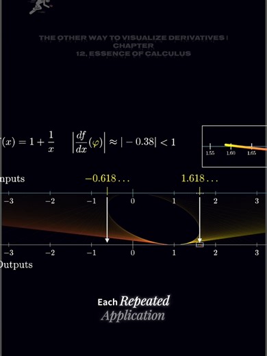 The other way to visualize derivatives |Chapter 12, Essence of calculus#algebra #learning #math #stem #Education