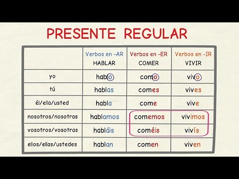 Learn Spanish: Present of regular verbs (basic level)