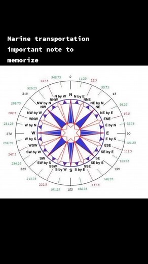 Boxing the Compass: Memorizing the 32 Points in Marine Transportation