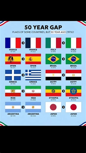 How Country Flags Changed in 50 Years 🇫🇷🇮🇹🇪🇸🇧🇷