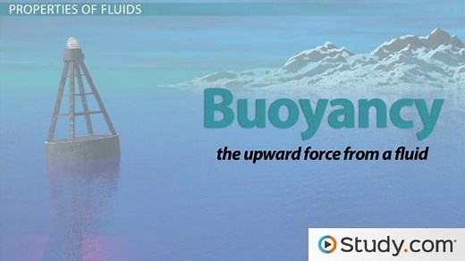 Fluids in Physics | Definition, Properties & Characteristics