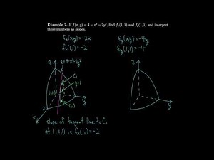 Calculus 14.3 Partial Derivatives