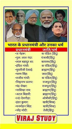 नेताओं की जाति और धर्म #facts #motivation #cricket #ias #butifyoucloseyoureyes