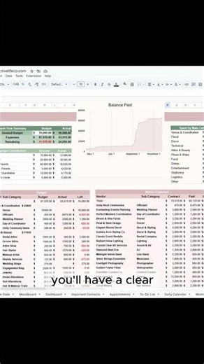 Wedding Planning Made Simple | All-in-One Spreadsheet for Budget, Guests & More