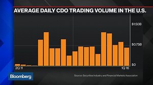 How Citigroup Turned Toxic Assets Into Gold