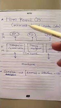 L10 - Micro Kernel (OS)