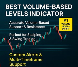 Volume-based Key Levels Indicator for Tradingview - Etsy Australia