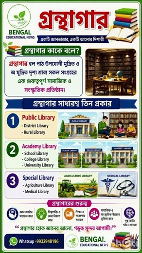 গ্রন্থাগার কাকে বলে? | গ্রন্থাগারের প্রকারভেদ | Library Science Notes in Bengali
