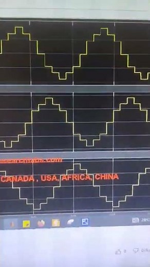 Three phase STATCOM for Reactive Power Compensation