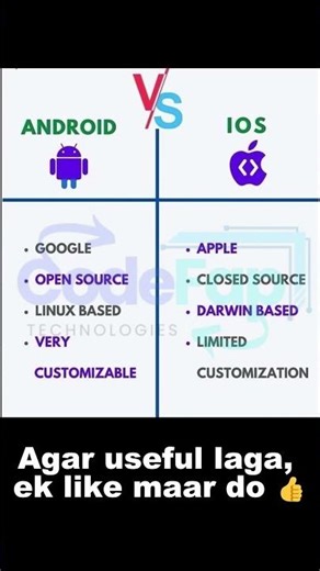 ANDROID vs iOS: The SECRET Difference Nobody Tells You! 🤯 (Customization vs Security)