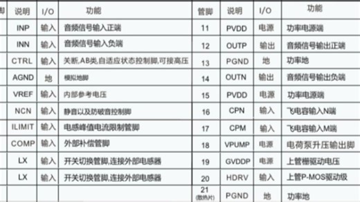 百盛新纪元推荐CS83812(单节锂电池供电升压12.5V、AB/D类切换、内置升压单声道25W音频功放IC