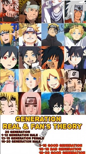 20 Generations of Shinobi — The Real & Fan Theory Timeline Explained! 😱🔥| Naruto to Boruto Evolution