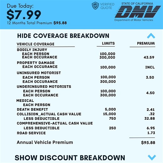 So glad I didn't miss out on this! I couldn't believe how much I was starting to save just by filling out a 60 sec form. Just wish I heard about it sooner... FYI there was no personal info needed to see the new rate | Alex Jordan