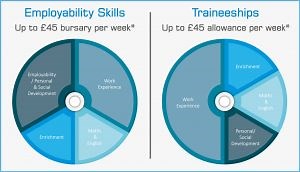 Study Programme - North Lancs Training Group
