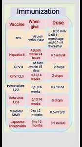 Immunisation schedule