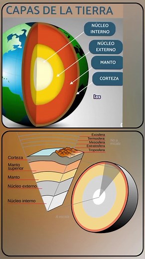 Capas de la Tierra: Datos Curiosos y Estructura Interna